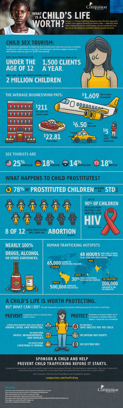 human-trafficking-infographic-small